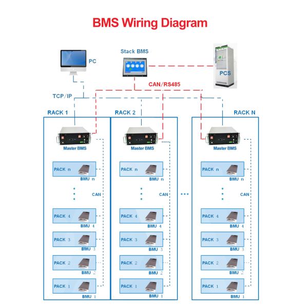 BESS Solor Smart Bms Lifepo4