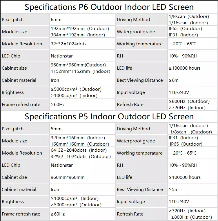 Nationalstar Chip Advertising Led Display Board P10 P8 P6 P5 4G Control Monitor