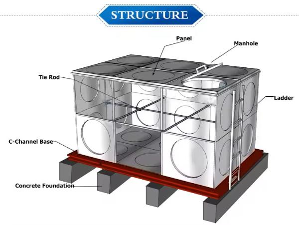 Panneau en acier inoxydable réservoir de stockage d'eau potable en métal