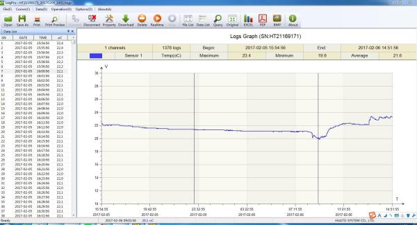 Registador de dados do monitor da temperatura de PT100 G/M com certificação da calibração