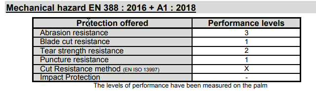 Анти- EN 388 аттестованное CE - перчаток механиков холода ссадины сжатие Xl 2xl Washable тяжелое