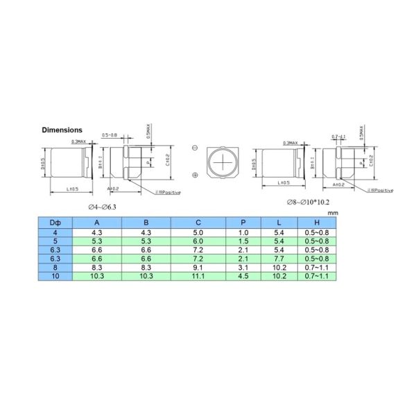 образец обломока электролитического конденсатора 5x5.4 конденсатора SMD 10uf 16v алюминиевый доступный