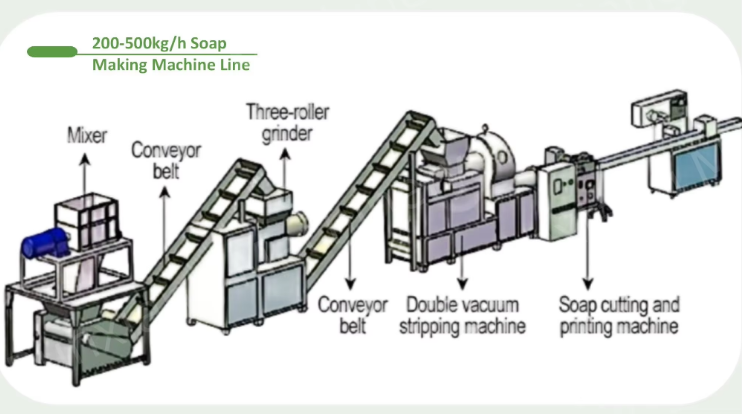 Customized Semi-Automatic Bar Soap Making Machine 380V/220V Soap Manufacturing Small Line Production