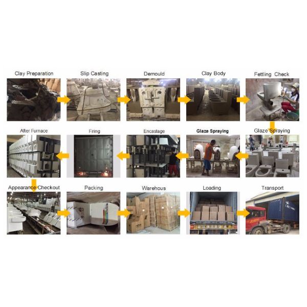 Стена УФ тонкого чехла Римлесс повиснула туалет Вк, туалет Восточной Европы