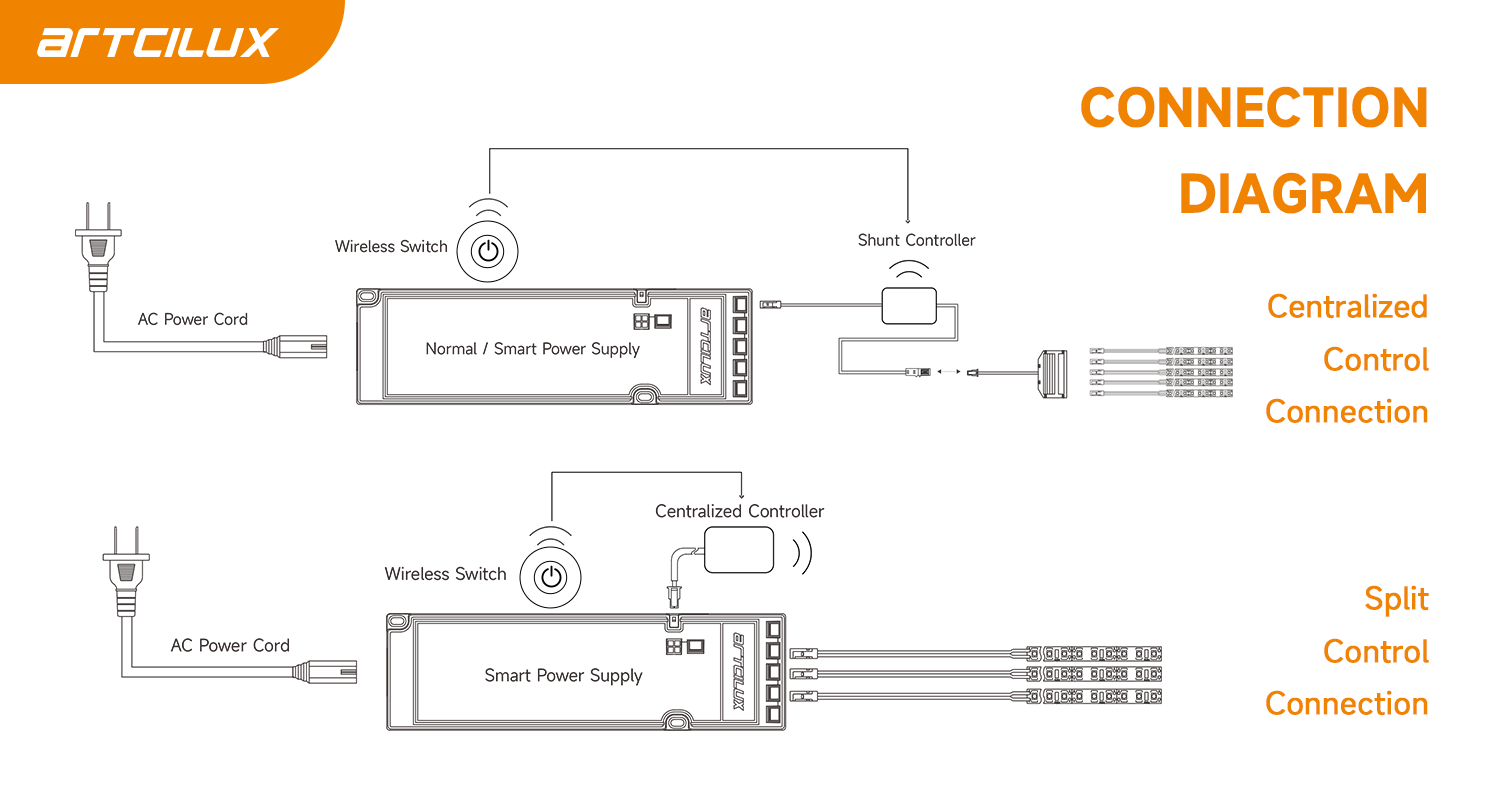 Long Battery Life 2.4GHz Remote Control Wireless Sensor Switch With Adjustable Sensitivity And High Capacity 580mAH Battery
