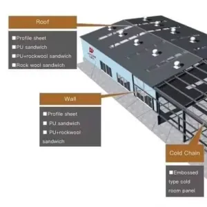 Seismic Resistant Customized Prefab Steel Warehouse Long Life