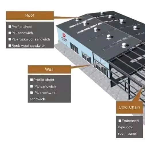 Seismic Resistant Customized Prefab Steel Warehouse Long Life