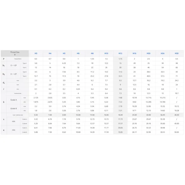 M5-M52 DIN7964 Enchufe hexagonal de acero inoxidable de todo tipo de longitud