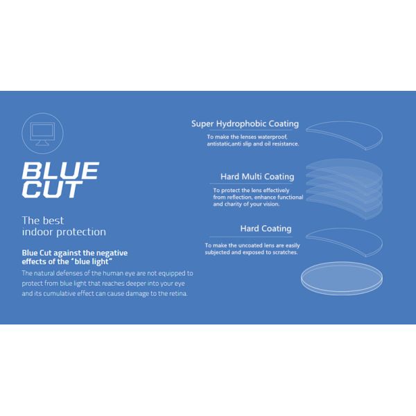 Blue Block Prescription Eyeglass Lenses 1.61 High Index AR Coating