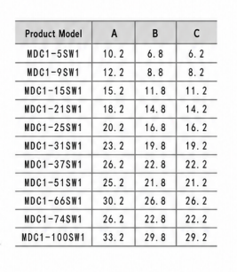 MDC1-15SW1 MDC Series Micro Rectangular Electrical Connectors 15 Contact