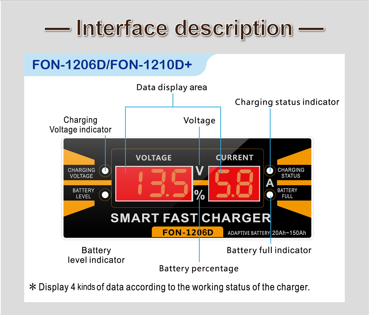 Cargador de baterías de automóviles de 110 V AGM GEL 12 V 6 A Cargador de baterías de automóviles de tres fases