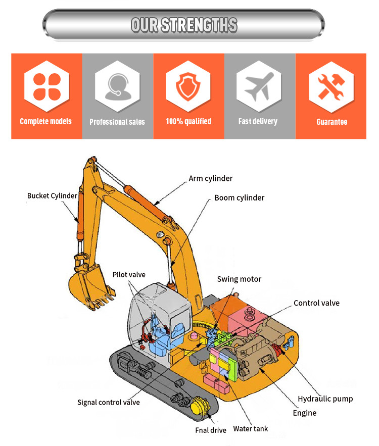 Части 401-00003A экскаватора DH150-7 R150-7 R130-5 M2X63 гидравлические