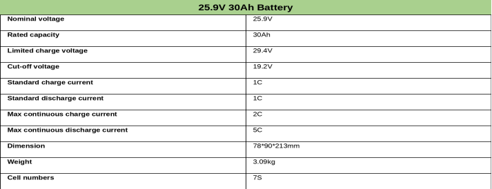 25.9V 30Ah 7S Lithium Battery Pack Max 5C Continuous Discharge 2C Charge Current 29.4V Charging Voltage High Capacity Rechargeable Lithium Battery For Industrial Robot Power Equipment Factory