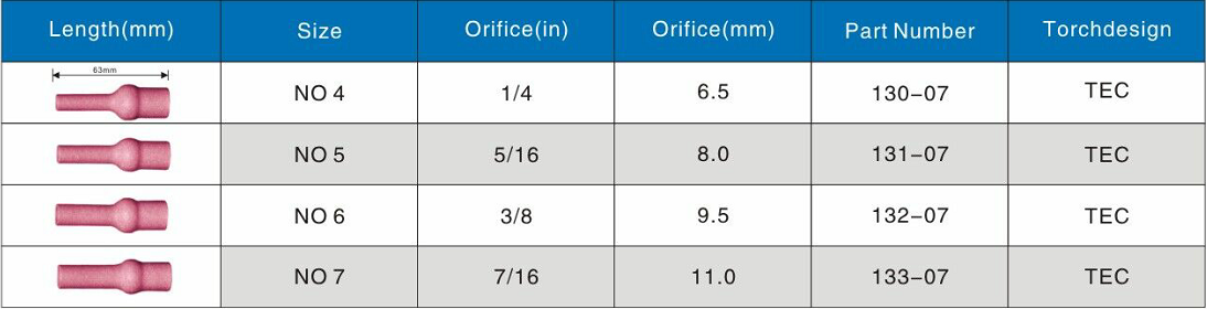 130-00 series wear resistant alumina ceramic nozzle supplier
