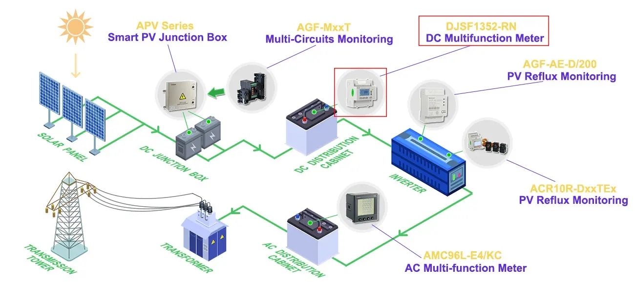 Acrel DJSF1352-RN Din Rail Dc Energy Meter для зарядного устройства EV и солнечного Dc Energy Meter 1000V вход