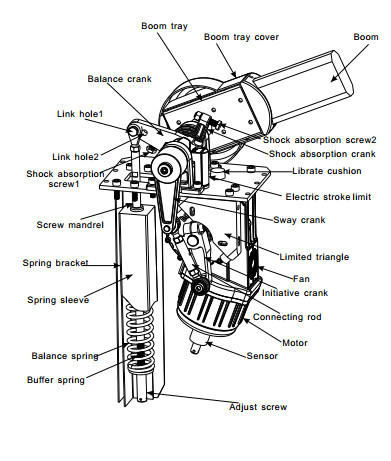 Проходить Bi-направления барьера заграждения строба барьера стоянкы автомобилей дистанционного управления электронный