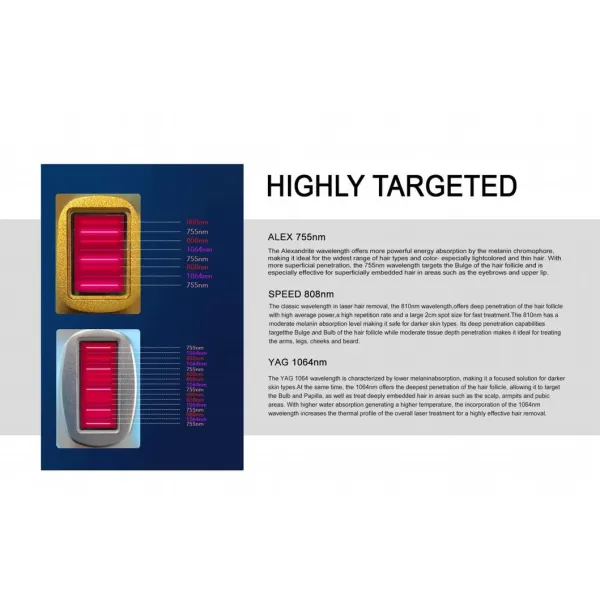 Máquina profesional de depilación láser de diodo con tamaño de punto de 14*21mm/14*38mm, fuente de alimentación de 220V/110V y 2 años de garantía