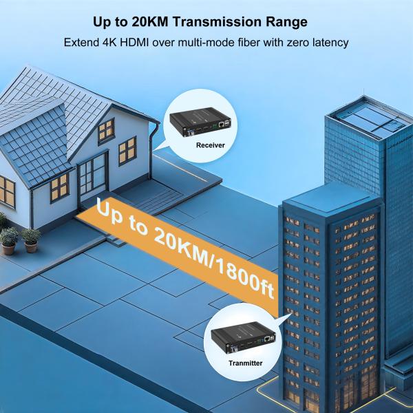 4K 60Hz HDMI KVM Fiber Extender with RS232/RS485 KVM Bidi IR TCP/IP 4:4:4 Chroma