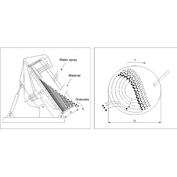 Powder Ball Organic Fertilizer Particle Disc Granulator Machine 7.5 KW