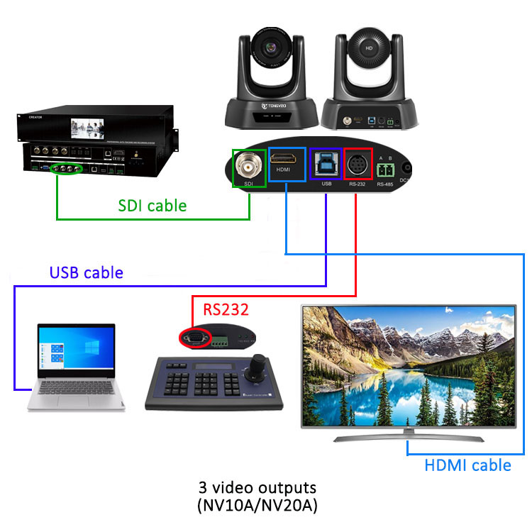 Камера Tongveo TEVO NV10A 10x PTZ Hd для конференции