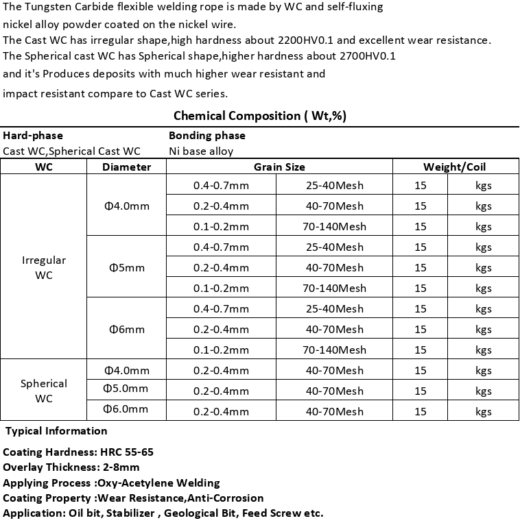 WC Welding Rope With Exceptional Carbide Hardness For Intensive Welding