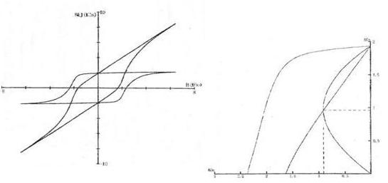Stable Properties Ferrite Magnet Compound , Premium Ferrite Magnetic Powder