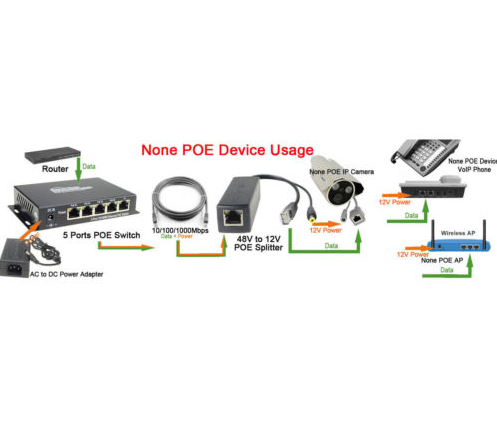Network Transmission Black PoE Splitter Cable Adapter IEEE802.3af 12V DC for IP Camera