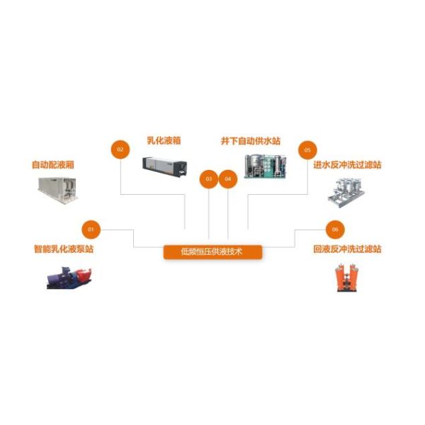 125kw Low Frequency 5hz Constant Pressure Liquid Supply System