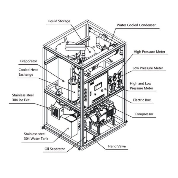 Large Capacity 139.3 Kw Tube Ice Machine For Food Chilling Preserving