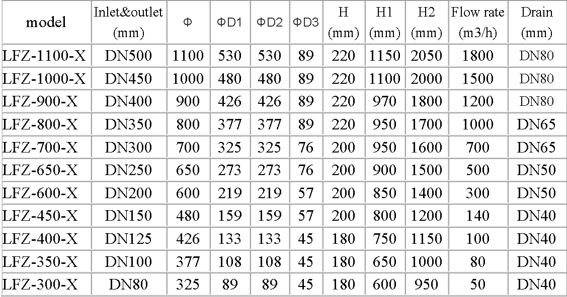 Автоматический фильтр стрейнера воды щетки/промышленные системы водоочистки ОДМ