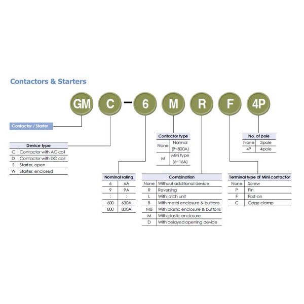 LS GMC Contactor 3P 4P 9A 12A 18A 32 40A 50A 65A 75A 85A AC-3 AC-1 Highly Integrated