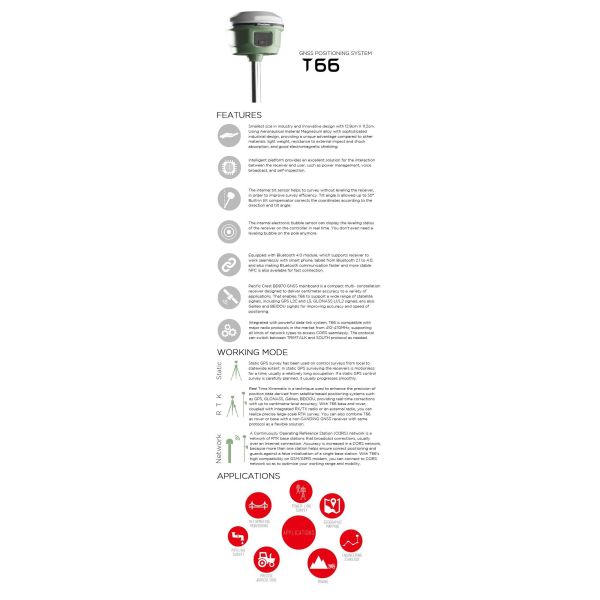 Sanding GNSS GPS Receiver T66 Smaller, Smarter & Powerful