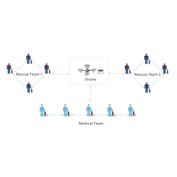 350MHz-390MHz Hand Held UHF Radio  MESH Network Radio Base Station