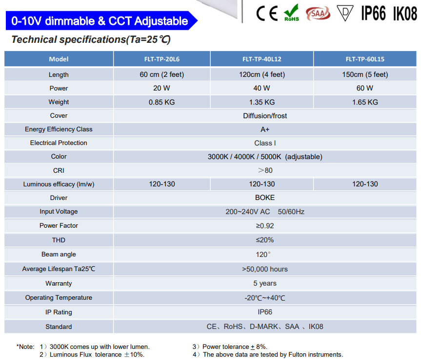 Двойник ККТ 3000К /4000К/5000К приспособления СИД света доказательства ИП66 60В 130ЛМ/В Три водоустойчивый