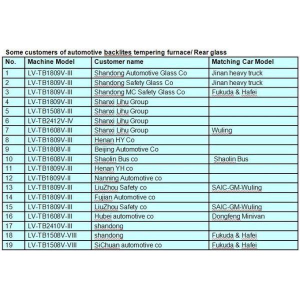 Стекло автомобиля заднее закаляя печь отжига печи стекла гнуть автоматическую стеклянную