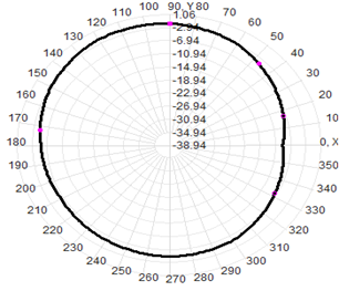 5g External Antenna Wifi 3-4.5dBI 13x221mm
