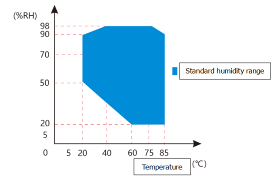 Explosion-proof Walk-In High and Low Temperature Humidity Test Chamber 8.36m³ 