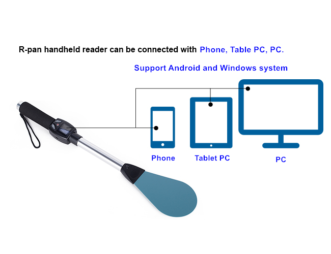 860~960Mhz UHF RFID Reader Беспроводной ручной сканер с экраном