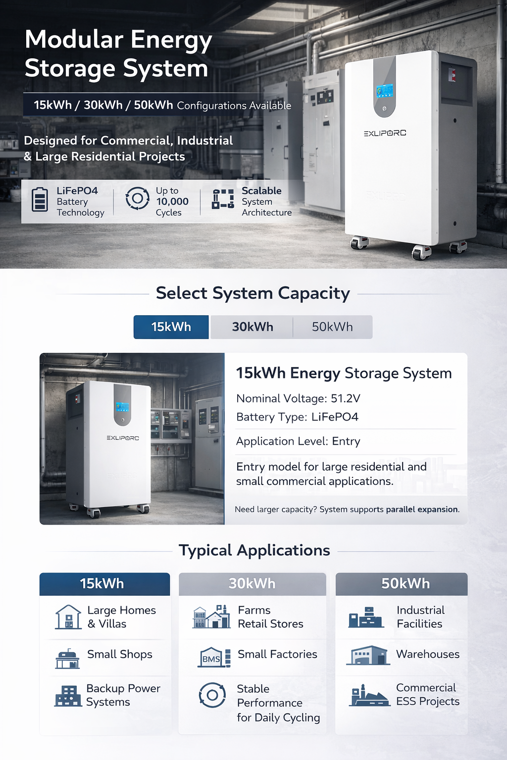 EXLIPORC Solar 15kWh Lithium Ion Battery Pack 51.2V 300Ah Lifepo4 Floor-Mounted System with 48V Voltage for Solar Power