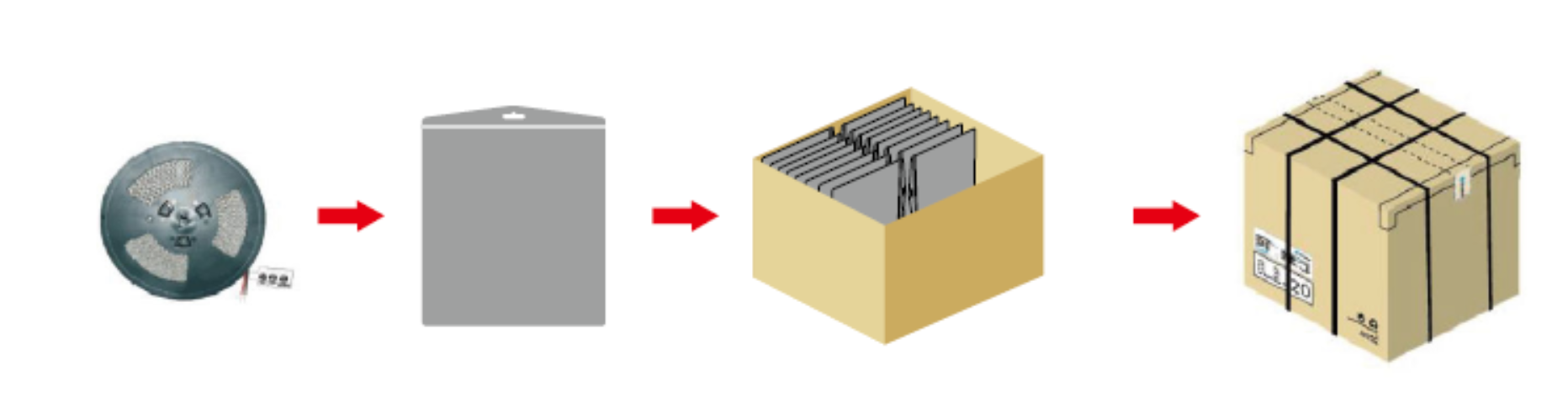 IP65 Waterproof RGBW Flexible LED Strip 24 Voltage DMX 512 Controller Use For Indoor Ceiling Cove Lighting Decorative