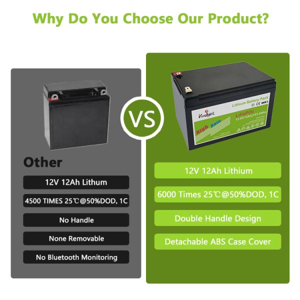 Bms Solar Lithium Phosphate Batteries 12.8 V 12ah Lifepo4 Battery Cell