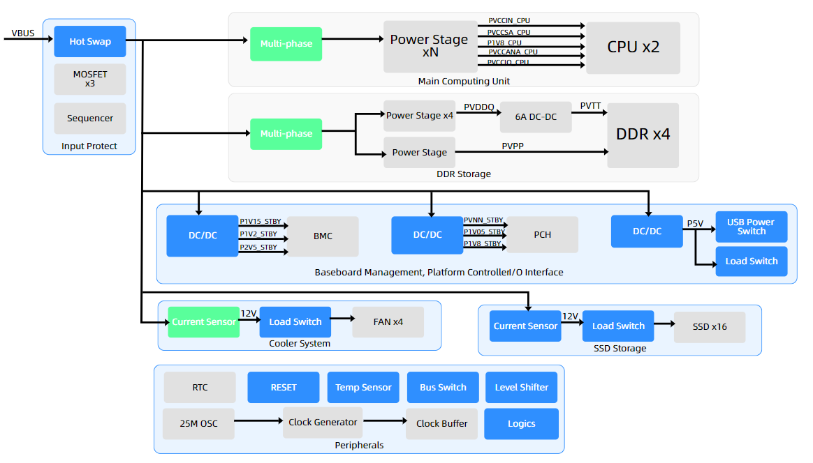 12-Input, 9-Output Video Switch Matrix With Output Drivers, Input Clamp,and Bias Circuitry Integrated Circuit IC