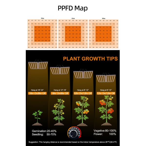 Full Spectrum 4×4ft 6 Bar 720W LED Grow Light High Efficiency SAMSUNG LM281B for Indoor Plant Cultivation