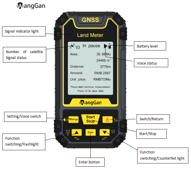 GNSS GPS High Accuracy GPS Land Survey Equipment Land Area Distance Surveying