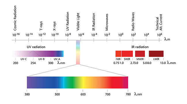 Кварцевая нагревательная трубка из углеродного волокна RS 1600 Вт, золотая инфракрасная лампа