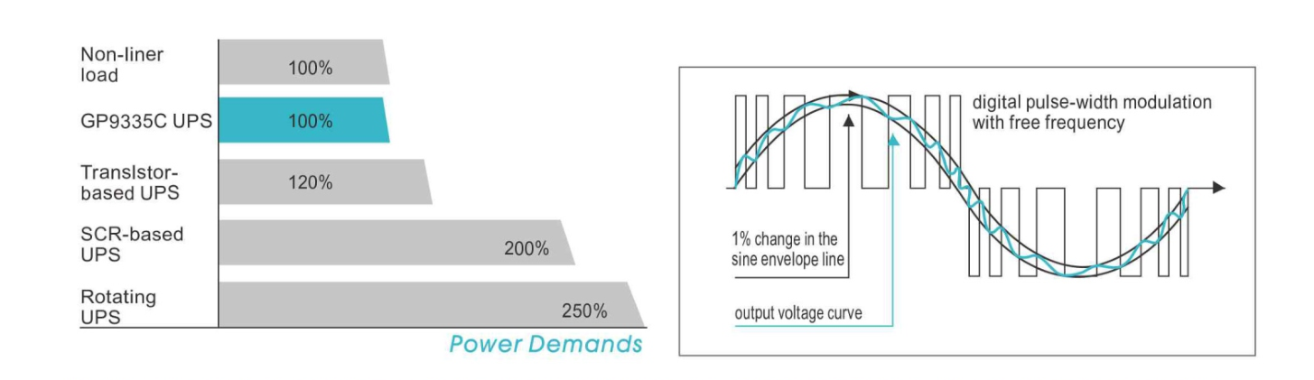 Резервная низкочастотная волна синуса поднимает, 120КВА/108КВ поднимает электропитание блока