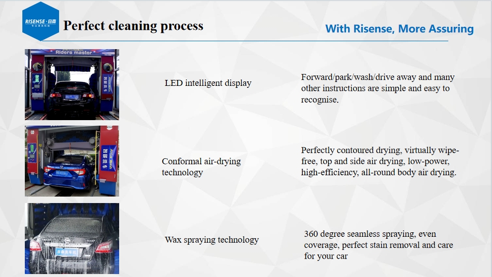Risense CE Certified High Pressure 5 Brushes Rollover Automatic Car Wash Machine for Sale in Germany with Wheel Brushes