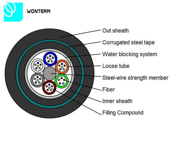 Outdoor 2~288 core Optical Fiber Cable GYTY53 Loose Tube Stranding