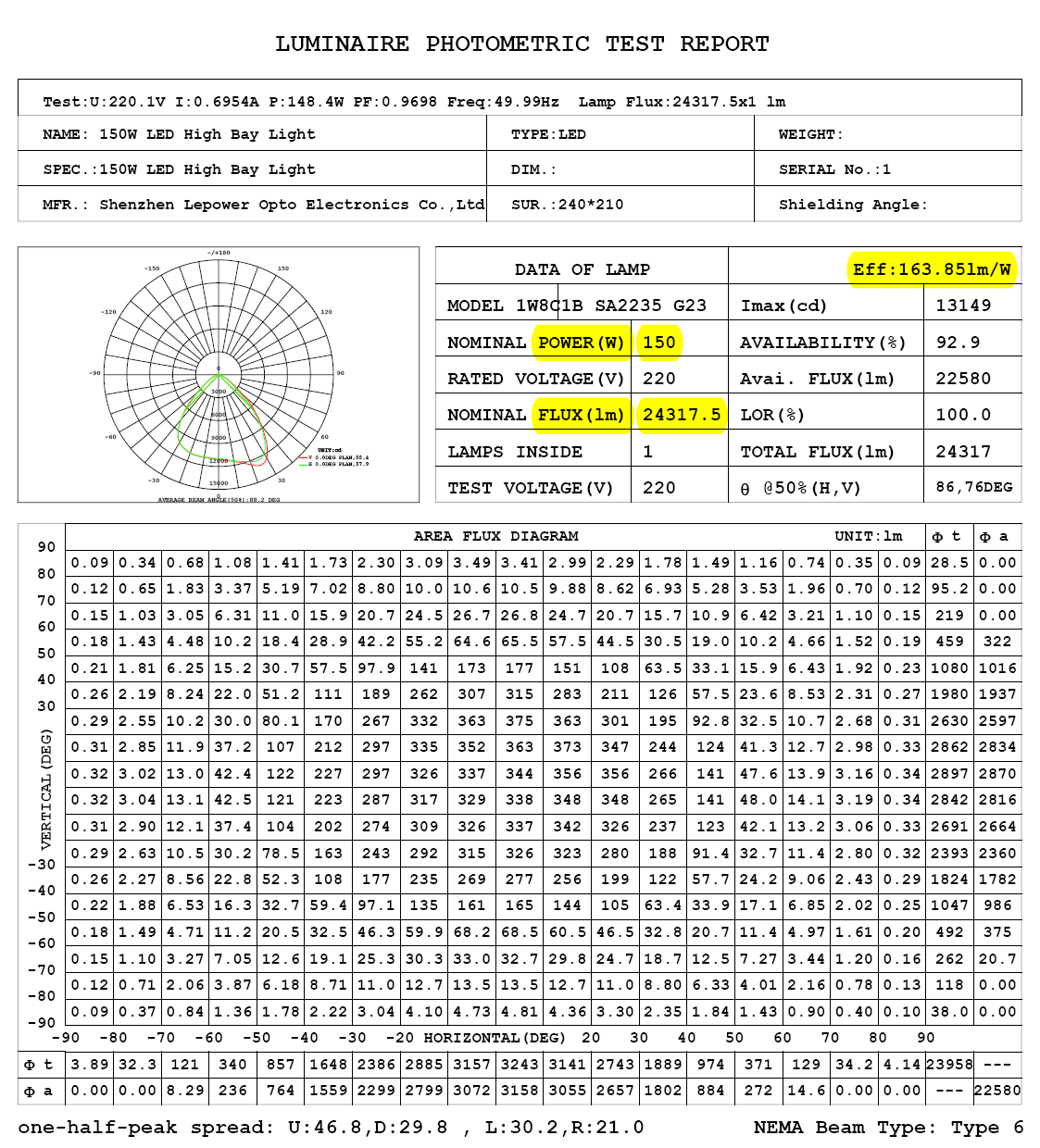 Waterproof 150w Outdoor LED Flood Lights Long Life Span For Basketball Court Lighting