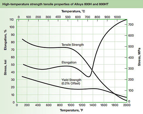 Hot / Cold Rolled Nickel Alloy Steel Plate Sheet ASTM B409 ASTM B463 ISO9001